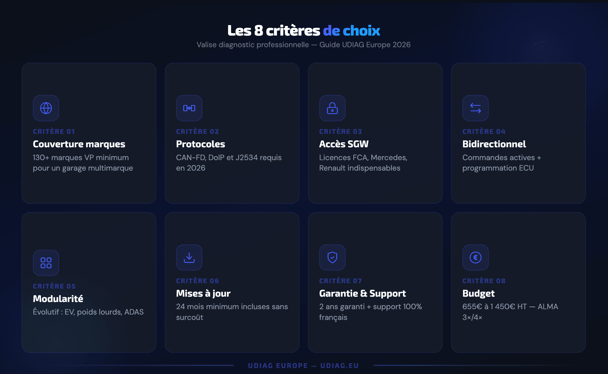 8 criteres choix valise diagnostic professionnelle 2026 infographie