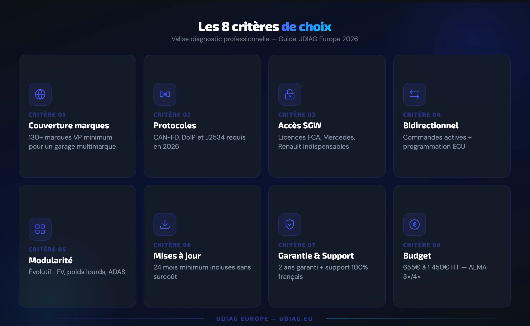 8 criteres choix valise diagnostic professionnelle 2026 infographie