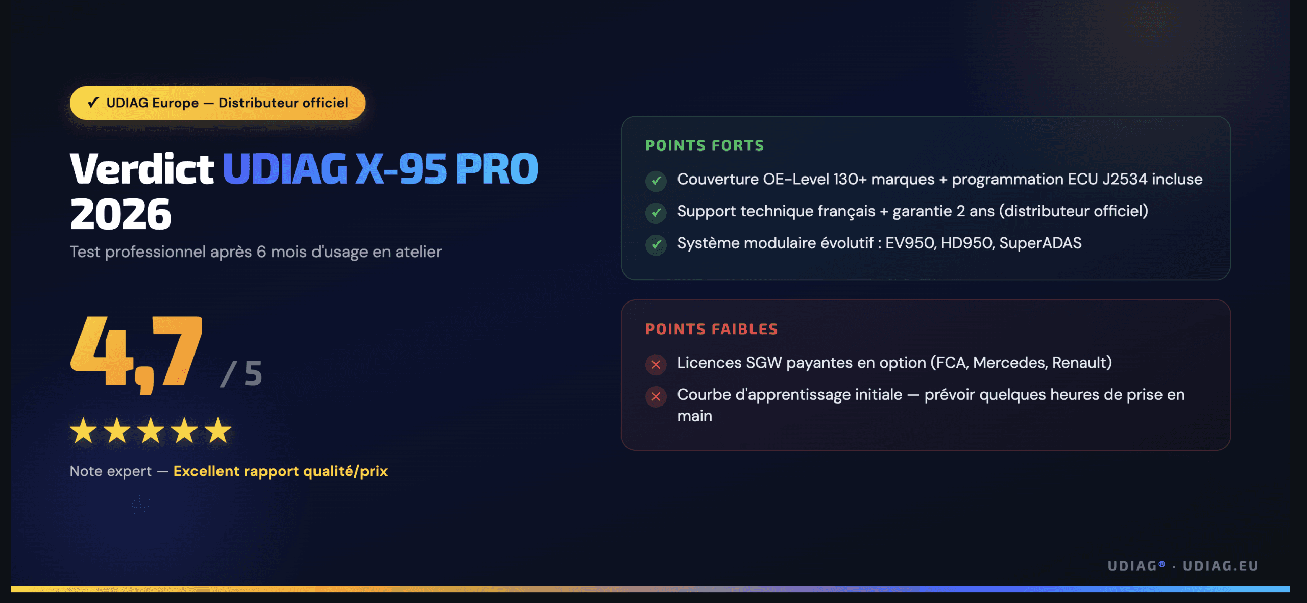 UDIAG X-95 PRO avis verdict 4.7/5 score expert 2026
