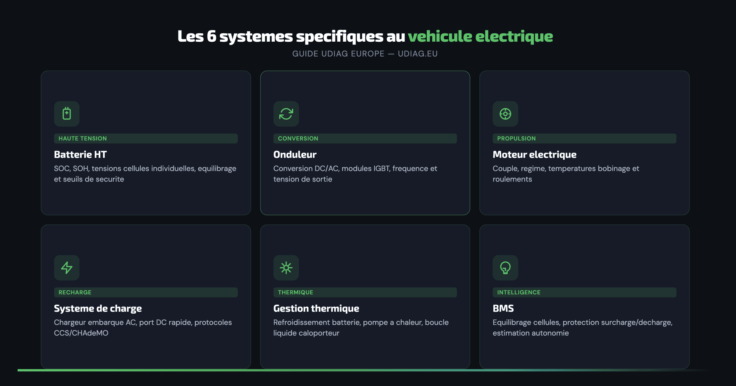 diagnostic vehicule electrique 2026 mecanicien outil professionnel batterie haute tension