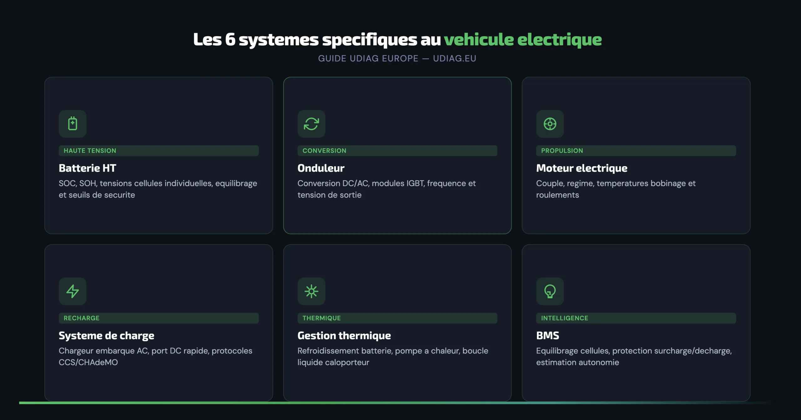 diagnostic vehicule electrique 2026 mecanicien outil professionnel batterie haute tension