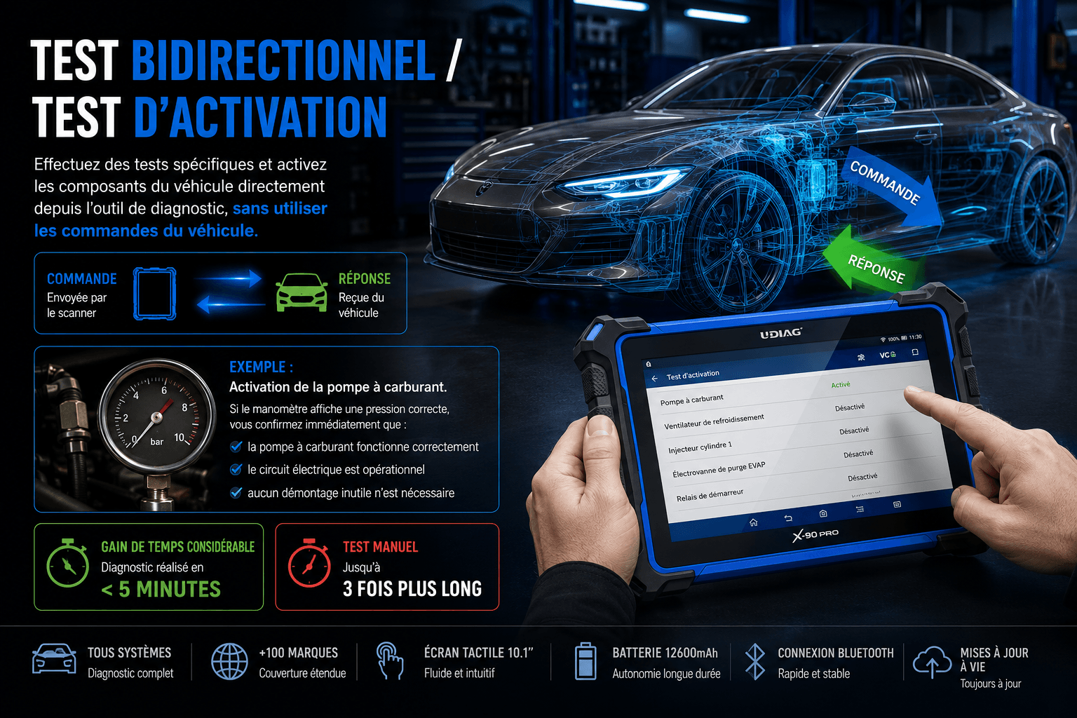UDIAG X-90 PRO Système de Diagnostic Intelligent Multifonction - Imagen 5