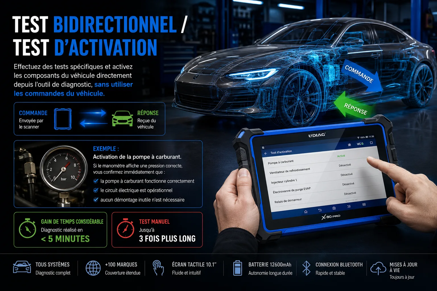 UDIAG X-90 PRO Système de Diagnostic Intelligent Multifonction – Image 5